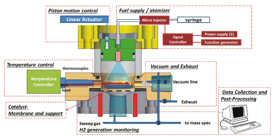 Schematic of the experimental CHAMP-DDIR reactor and piping/instrumentation diagram.
