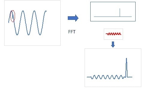 Effects of non-flat response in a HES instrument.