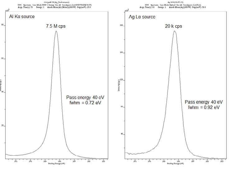 Comparison of the Ag 3d3/2 spectrum recorded using the Al (left) and Ag (right) monochromatic X-ray source.