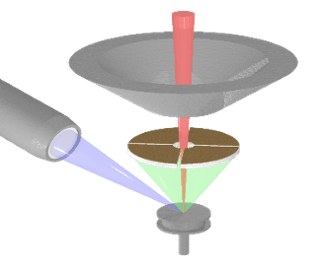 Typical position of the backscattered and secondary electron detectors.