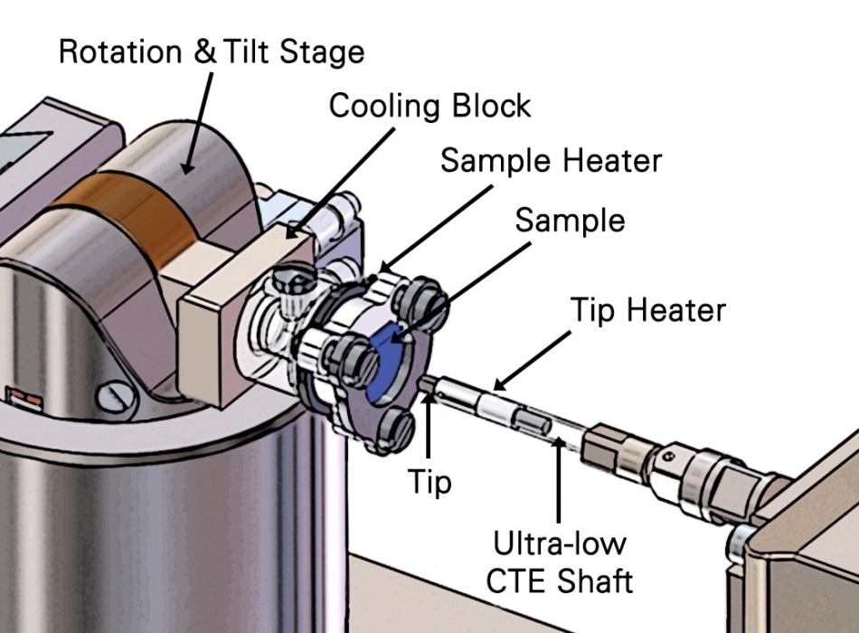 Schematic of Hysitron PI 88 with the 800 °C heating option
