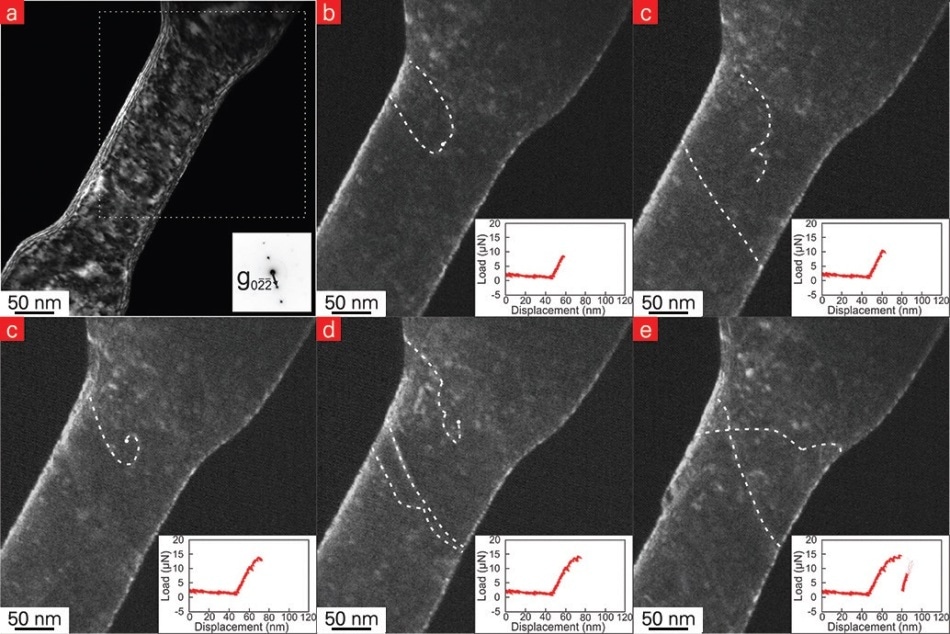 Dark field TEM images showing spiral dislocations in 142 nm diameter (234) copper.