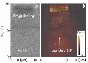 a) SEM image of a Au film into which a Bragg grating has been fabricated using an FIB. (b) PSTM image of an SPP wave launched along the metal film toward the Bragg grating. The back reflection of the SPP from the Bragg grating results in the observation of a standing wave interference pattern.