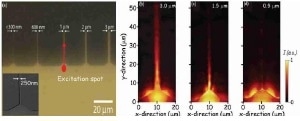 (a) Optical microscopy image of a SiO2 substrate with an array of Au stripes attached to a large launchpad generated by electron beam lithography. The red arrow illustrates the launching of an SPP into a 1 µm wide stripe. (b, c, and d) PSTM images of SPPs excited at 780 nm and propagating along 3.0 µm, 1.5 µm, and 0.5 µm wide Au stripes, respectively.