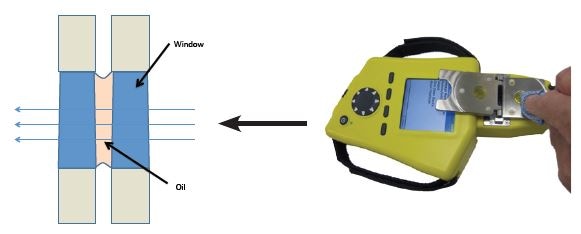 Fliptop cell (RHS) and schematic wedged window design (LHS).