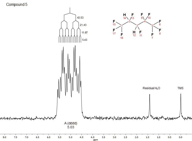 Full 1H NMR spectrum of 2H,3H-decafluoropentane (C5H2F10; neat) with TMS added as a chemical shift reference. Multiplet analysis of the splitting pattern reveals a dddd class; a J-coupling tree and coupling constants are overlaid on the spectrum.