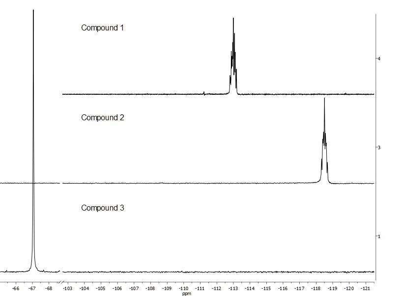 Full 19F NMR spectra of, from top down, fluorobenzene (compound 1), 4-fluorobenzyl bromide (compound 2), and [4-(trifluoromethyl)phenyl]methanamine (compound 3).