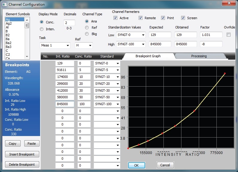 calibration curve for Ag and the channel configuration screen