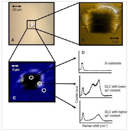 (A) Optical white light and (B) scanning probe microscopy (SPM) images of a wear pit on sample c.