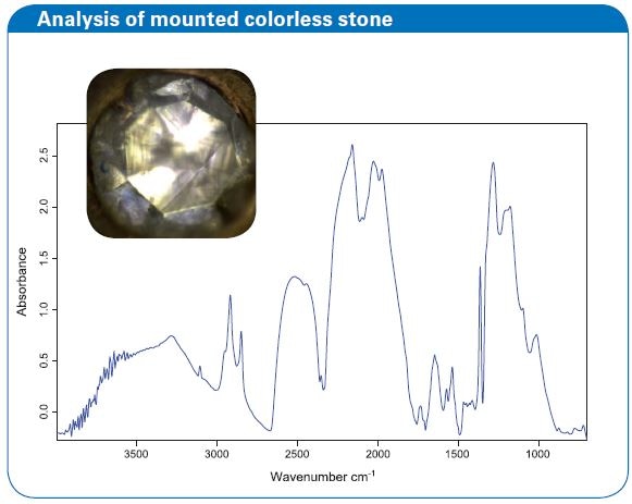 Analysis of mounted colorless stone
