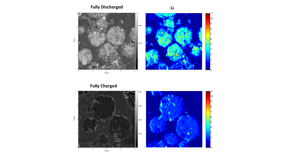 FIB secondary electron images with normalized elemental distribution maps of Li (7) are shown for fully dscharged (top row) and fully charged (bottom row) samples. The full field of view is 8 µm
