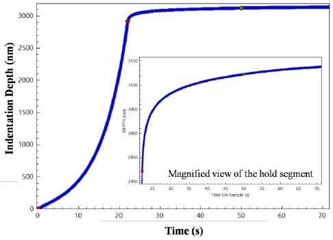 Indent depth time history resulting from the loading. Depth changes with time during the load hold segment are directly related to creep deformation.