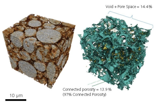 3D renderings of the cathode structure of a lithium ion battery with particles (left) and pore network (right), showing the connected pore space (blue) as compared to the isolated porosity (yellow).