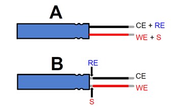 Illustration of the two-terminal (A) and the four-terminal (B) sensing configurations.