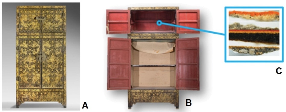 Qing dynasty lacquer clothes wardrobe and inset shows a cross-section from the interior used for analysis. (A) Exterior, (B) interior, and (C) cross-section analyzed from the compound wardrobe. The asterisk represents the original decorative surface. The layers above this point are later additions. Accession number: 1940-7-2, Philadelphia