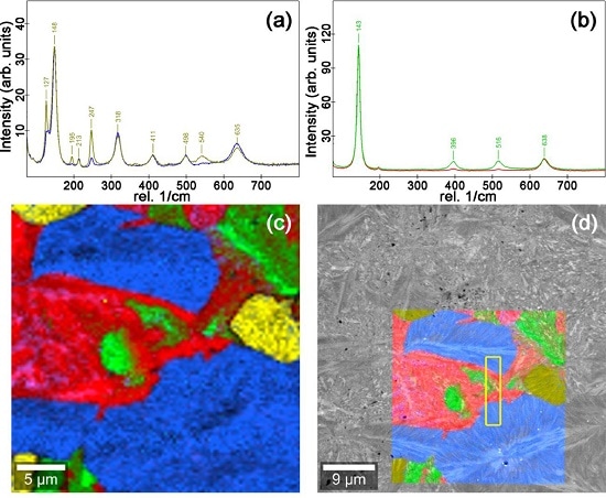 Raman spectra for brookite (a) and anatase (b). A color-coded Raman image (c) is overlaid with SEM images showing the distribution of polymorphs within a sample (d). The yellow box in (d) indicates the region of interest selected for further TEM analysis.