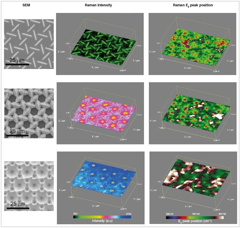 SEM and Raman images collected from the sample, z = 0 µm is the surface. Raman intensity images illustrate the microstructure of the sample and correlate well with the SEM images. The peak position of the E2 band moves toward the stress-free value at the surface. The Raman measurement area was 38.1 µm × 26.1 µm × 14 µm, with a step size of 0.3 µm × 0.3 µm × 2 µm.