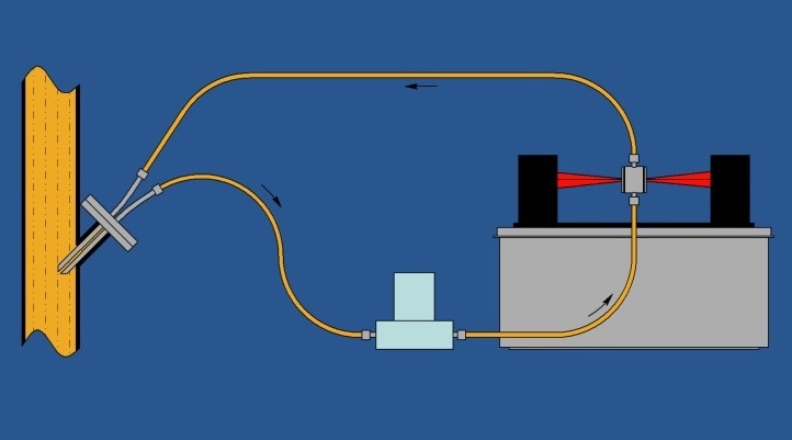 Schematic representation of the use of the Durasens Rapid Flow Cell attached to a slipstream via a Durasens probe-like slipstream feeder for real-time stream monitoring