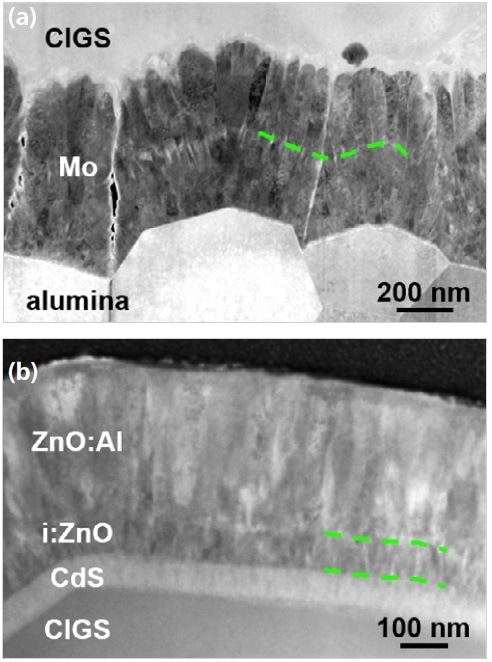 (a) Detail of Mo back contact. The dashed line shows the internal interface. (b) Detail of ZnO layer. ZnO:Al and i:ZnO show a different grain structure. The dashed lines denote the limits of the i:ZnO layer.
