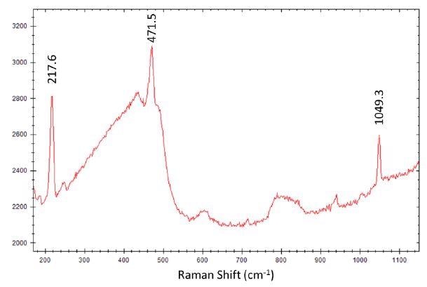 i-Raman Pro ST spectrum of gun powder with main peaks of sulfur and nitrate marked.
