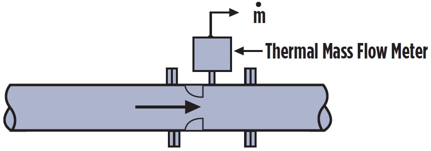 Thermal Mass Flowmeters