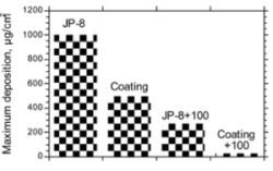 SilcoKlean barrier coating reduces catalytic coking and carbon deposit formation