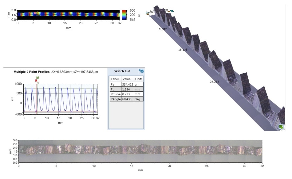 Vision 2D contour plot, 3D map, and color graphic display of saw teeth.