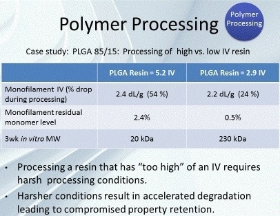 Case study for polymer processing of PLGA 85/15.