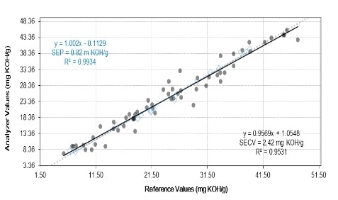 OHv plot (actual vs predicted)