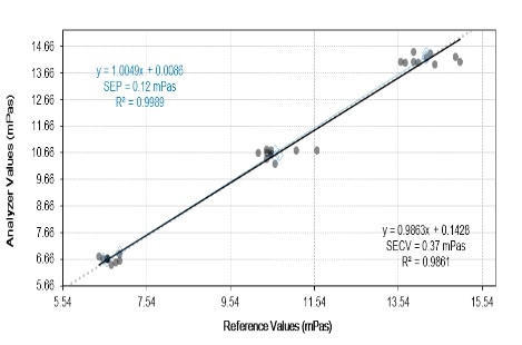 Low Visco plot (actual vs predicted)