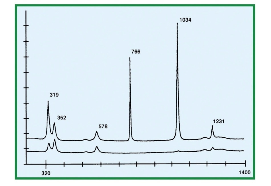 Spectrum of Triflate in Water