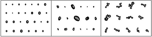 Example image obtained for a sample containing (a) spherical primary particles (left), (b) misshapen primary particles (middle) and (c) agglomerates (right).
