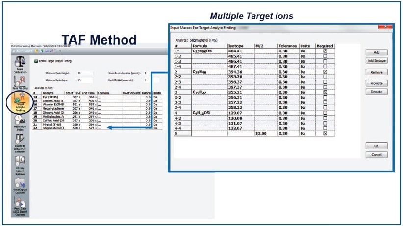 ChromaTOF 5.0 Target Analyte Finding Processing (TAF) Method.