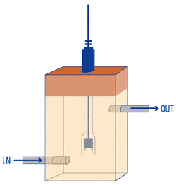 Measurement of flowing sample using a submersible-type cell