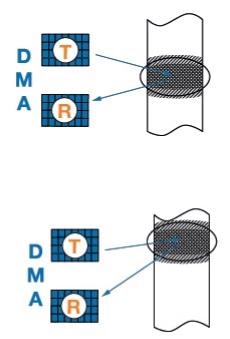 The TRL technique and DMA probes. Using the TRL technique with DMA probes offers the ability to steer the skew angle of the beam.
