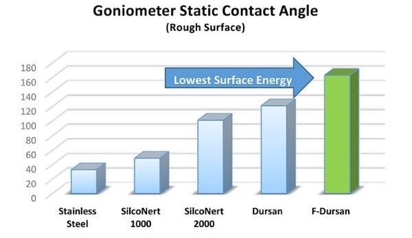 goniometer static contact angle