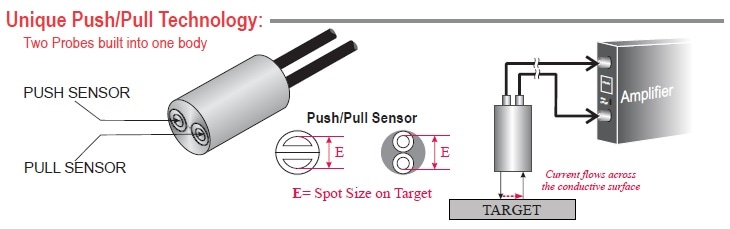 The Push-Pull probe is a unique version of MTI’s Accumeasure™ amplifier series. This special design provides accurate surface information for wafer bow and thickness.