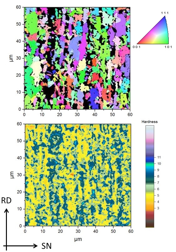 (Top) Results of a 60x60 µm EBSD map of DP980. Colors indicate the size and orientation of the ferritic grains. Black areas show that the martensitic phase distribution in the alloy is stretched in the rolling direction. Measurements are taken at the half thickness of the steel sheet. (Bottom) Results of a 60x60 µm hardness map with 100x100 indentation grid. As indicated by the color scale, the hardness of martensite is much higher than the hardness of ferrite.