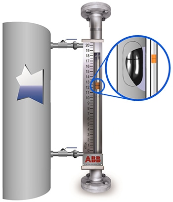 Displacement level gauges operate on Archimedes’ principle.  The force needed to support a column of material (displacer) decreases by the weight of the process fluid displaced.  A force transducer measures the support force and reports it as analog signal.