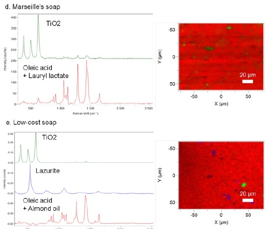 Raman reference spectra and Raman maps of different industrial soaps. Raman spectral identifications based on KnowItAll® databases. (d) Marseille
