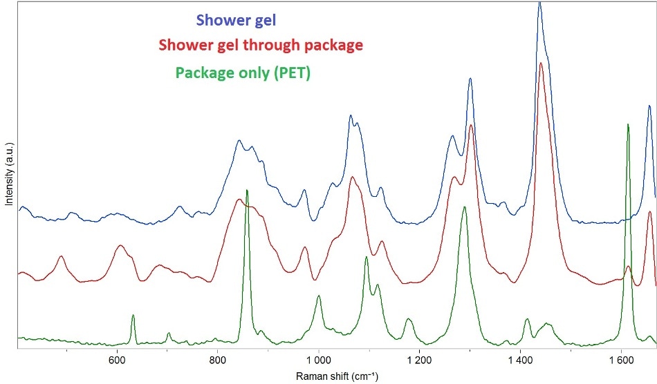 Transmission spectra of a shower gel: only the gel, the gel through the package and the PET package.