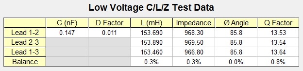 Results of low voltage testing for capacitance (C), dissipation (D) factor, inductance (L), impedance, phase angle (Ø), and quality (Q) factor: Zeus insulation system.