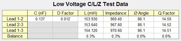 Results of low voltage testing for capacitance (C), dissipation (D) factor, inductance (L), impedance, phase angle (Ø), and quality (Q) factor: Original motor insulation system;