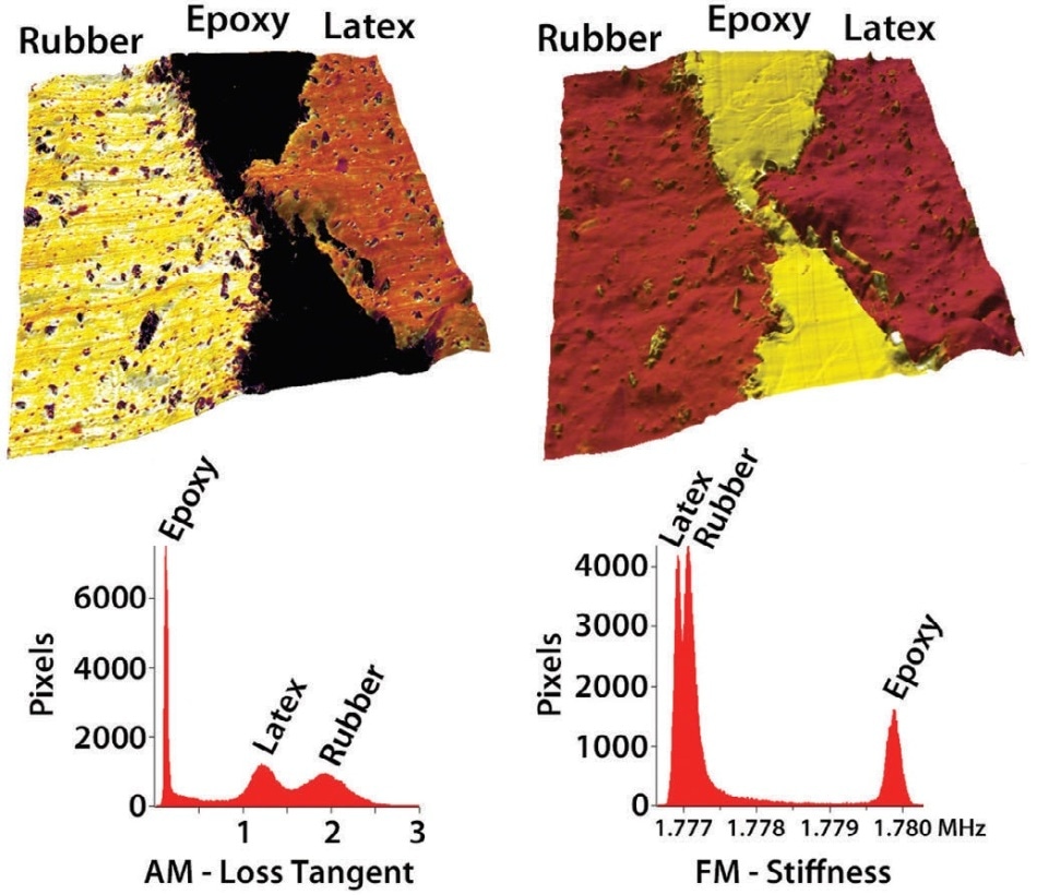 Mechanical mapping of a bonded polymer interface – AM-FM Viscoelastic Mapping Mode images and histograms of (left) loss tangent and (right) second mode frequency overlaid on topography for a rubber-epoxy-latex sandwich. Imaged with the Cypher S AFM; scan size 5 µm. Different sample components are clearly distinguished by the AM loss tangent of viscoelastic damping. They are also resolved by the FM frequency, which is proportional to elastic stiffness, despite very similar modulus values for latex (~40 MPa) and rubber (~43 MPa).