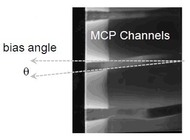 The channels are typically not normal to the input surface of the microchannel plate but instead pitched at a slight angle called the bias angle