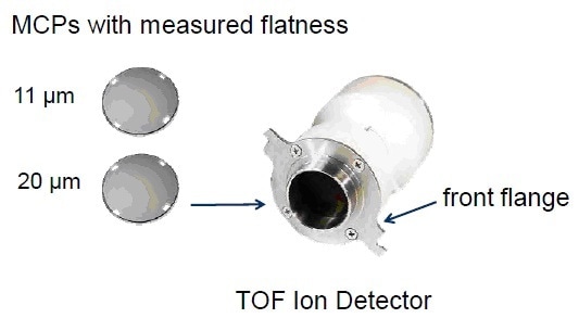 Ion detector assembly with two MCPs to measure the effect of global flatness