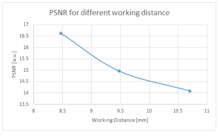 PSNR calculated from the images in Figure 6.