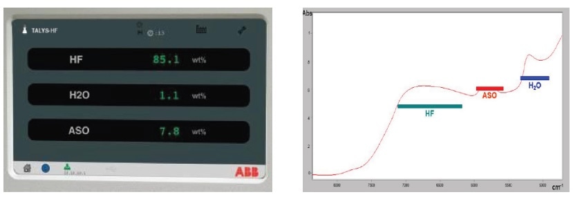 The TALYS-HF on-line process analyzer measures complete HF acid purity