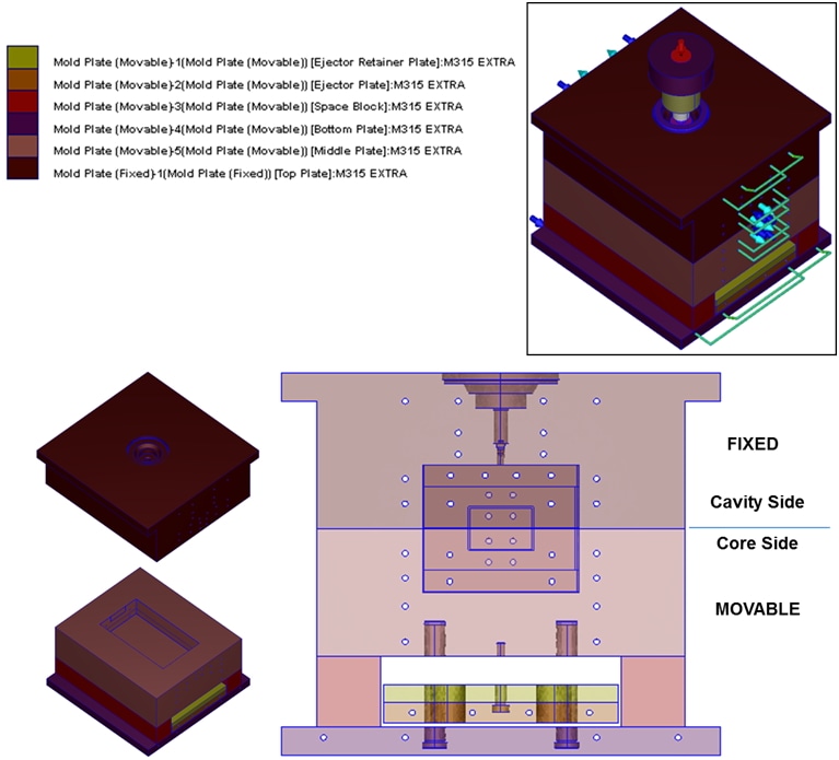The settings of complete mold and mold plate attributes.