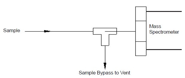 Direct Inlet with Bypass Tee Diagram
